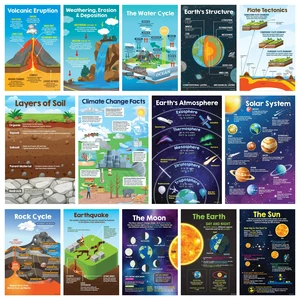 14 Earth Science Posters for Classroom for Elementary Middle School, 11x17in Educational, Matte-Laminated for Hallways, Bulletin Boards, Home Study Corner 14 Earth Science Posters for Classroom for Elementary Middle School, 11x17in Educational, Matte-Laminated for Hallways, Bulletin Boards, Home Study Corner