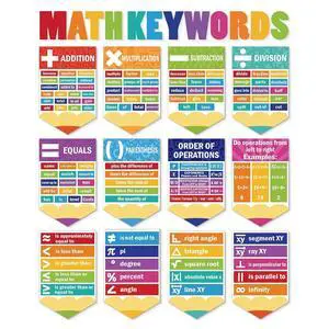 24 Pcs Math Poster Educational Math Keywords Classroom Decorations Mathematics Symbol Poster Math Bulletin Board Paper Cutouts Mathematics Elementary Middle School Wall Supplies 24 Pcs Math Poster Educational Math Keywords Classroom Decorations Mathematics Symbol Poster Math Bulletin Board Paper Cutouts Mathematics Elementary Middle School Wall Supplies