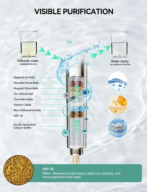 Shower Head with Handheld, High Pressure 10-Spd Detachable Chrome Showerhead with Stainless Hose Shower Head with Handheld, High Pressure 10-Spd Detachable Chrome Showerhead with Stainless Hose