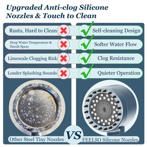 Filtered Shower Head with Handheld, High Pressure Shower Filter Head ON/OFF Switch, Anti-clog Nozzles, 4 Spray Showerhead with Filters for Hard Water, Remove Chlorine, Reduce Dry Itchy Skin Filtered Shower Head with Handheld, High Pressure Shower Filter Head ON/OFF Switch, Anti-clog Nozzles, 4 Spray Showerhead with Filters for Hard Water, Remove Chlorine, Reduce Dry Itchy Skin