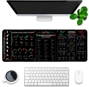 Stock Market Invest Day Trader Trading Mouse Pad Chart Patterns Cheat Sheet,X-Large Computer Mouse Pad/Desk Mat with Stitched Edges 31.5 x 11.8 in Stock Market Invest Day Trader Trading Mouse Pad Chart Patterns Cheat Sheet,X-Large Computer Mouse Pad/Desk Mat with Stitched Edges 31.5 x 11.8 in