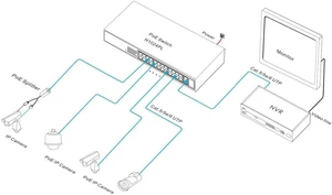 26-Port Gigabit Uplink PoE Switch 24*10/100Mbps 2*10/100/1000M Uplink RJ45 Ports Support IEEE802.3af/at PoE Standard Smart PoE Switch 26-Port Gigabit Uplink PoE Switch 24*10/100Mbps 2*10/100/1000M Uplink RJ45 Ports Support IEEE802.3af/at PoE Standard Smart PoE Switch