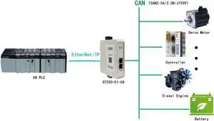 SSTCOMM CAN/EtherNet/IP Gateway GT200-EI-CA