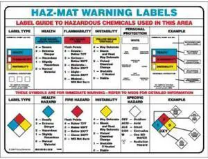 BRADY PS135E Training Poster,18 x 24In,Laminated PPR