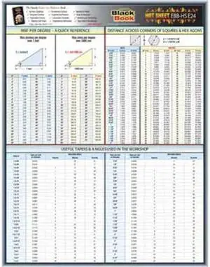 ZORO SELECT 5DFE4 Engineering Tech Sheet,Tapers and Angles