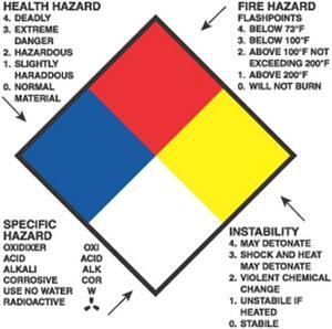 2" x 2" Right To Know Hazard Labels (500 per Roll)