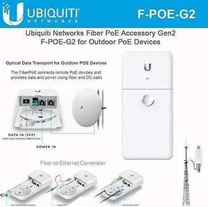 Ubiquiti F-POE-G2 Fiber PoE G2 Accessory