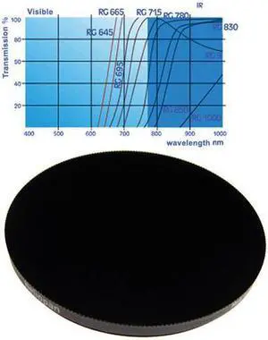 Heliopan 62mm RG 780 (87) Infrared Filter #706263