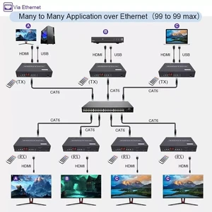 One RX (UK Plug),HDMI Over IP KVM Extender 150m h.264 1080P HDMI RS232 Extender IR POE HDMI Transmitter(One RX) One RX (UK Plug),HDMI Over IP KVM Extender 150m h.264 1080P HDMI RS232 Extender IR POE HDMI Transmitter(One RX)