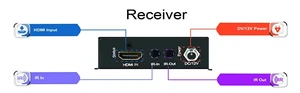 TX RX (EUR Plug),4K Ultra HD HDBaseT HDMI Extender Over Cat5e/6 Ethernet up to 230ft (1080P) 130ft (4K), Supports HDMI 2.0 HDCP 2.2/1.4, RS232 TX RX (EUR Plug),4K Ultra HD HDBaseT HDMI Extender Over Cat5e/6 Ethernet up to 230ft (1080P) 130ft (4K), Supports HDMI 2.0 HDCP 2.2/1.4, RS232