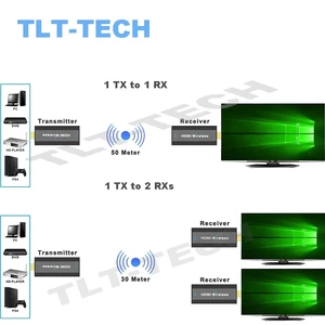 1 TX 1 RX,1 TX 1 RX HDMI Extender Transmitter 1080P WiFi HDMI Splitter Extender 1x2 Dual Display for PS3/4 Camera PC HDTV Monitor Projector 1 TX 1 RX,1 TX 1 RX HDMI Extender Transmitter 1080P WiFi HDMI Splitter Extender 1x2 Dual Display for PS3/4 Camera PC HDTV Monitor Projector