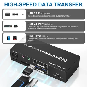 EUR Plug,8K KVM Switch 2 Monitors 2 Computers DisplayPort USB 3.0 DP KVM Switch with Audio Microphone Output and 4 USB Ports EUR Plug,8K KVM Switch 2 Monitors 2 Computers DisplayPort USB 3.0 DP KVM Switch with Audio Microphone Output and 4 USB Ports