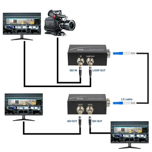Mount Hole US Plug,Mount Hole US Plug 3G-SDI over Fiber Optic Converter with SDI Loop Out & Dual BNC Outputs, LC Single-Mode, Broadcast Video Extender with Mounting B Mount Hole US Plug,Mount Hole US Plug 3G-SDI over Fiber Optic Converter with SDI Loop Out & Dual BNC Outputs, LC Single-Mode, Broadcast Video Extender with Mounting B