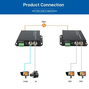 RS 232 EU Plug,LC SFP 3G-SDI Fiber Optic Extender with Loop Out, 1080p@60Hz, 20km Single-Mode RS 232 Optional RS 232 EU Plug,LC SFP 3G-SDI Fiber Optic Extender with Loop Out, 1080p@60Hz, 20km Single-Mode RS 232 Optional