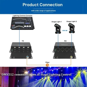 LC port EU Plug,4-CH DMX512 Fiber Optic Modem XLR 3-Pin Lighting Extender over Single Fiber 20KM FC/SC/LC Interface Zero Delay Anti-Interference LC port EU Plug,4-CH DMX512 Fiber Optic Modem XLR 3-Pin Lighting Extender over Single Fiber 20KM FC/SC/LC Interface Zero Delay Anti-Interference