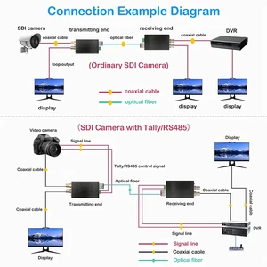 US Plug,3G/HD-SDI over Fiber Optic Converter with RS485/TALLY 1080p@60Hz SDI Extender Kit over LC Single-Mode Fiber 20KM US Plug,3G/HD-SDI over Fiber Optic Converter with RS485/TALLY 1080p@60Hz SDI Extender Kit over LC Single-Mode Fiber 20KM
