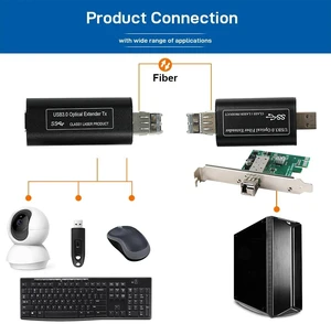 FULL-SM-S,Mini USB 3.0/2.0/1.1 Fiber Extender, USB-A Hub Over Optical up to 250m 5Gbps for Windows Mac Linux, Support Kinect, Leap Motion FULL-SM-S,Mini USB 3.0/2.0/1.1 Fiber Extender, USB-A Hub Over Optical up to 250m 5Gbps for Windows Mac Linux, Support Kinect, Leap Motion