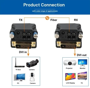 1 Core LC,4096x2160@30Hz 4K DVI-D (24+1) Fiber Optic Extender Dual-Link over LC Singlemode Multimode EDID Learning Optical Transceiver 1 Core LC,4096x2160@30Hz 4K DVI-D (24+1) Fiber Optic Extender Dual-Link over LC Singlemode Multimode EDID Learning Optical Transceiver