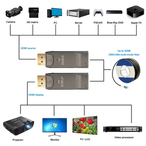 8K 30hz,8K@30Hz DisplayPort DP1.4 Fiber Optic Extender, 32.4Gbps Over OM3/OM4 to 300M in Multi-Mode, Supports AUX/HPD/HDCP2.2 8K 30hz,8K@30Hz DisplayPort DP1.4 Fiber Optic Extender, 32.4Gbps Over OM3/OM4 to 300M in Multi-Mode, Supports AUX/HPD/HDCP2.2