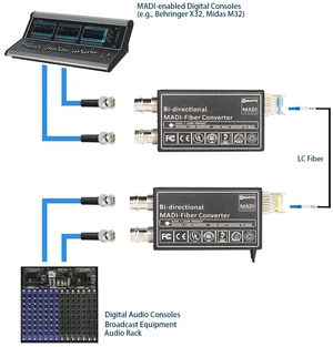Duplex EU Plug,MADI Fiber to Coaxial Converter, MADI Expansion Module with Simplex LC SFP up to 10km, up to 64 Bidirectional Channels Duplex EU Plug,MADI Fiber to Coaxial Converter, MADI Expansion Module with Simplex LC SFP up to 10km, up to 64 Bidirectional Channels