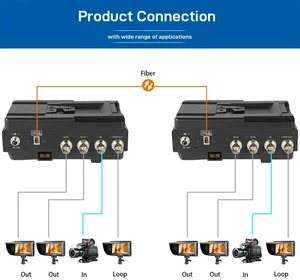 V-Mount EU Plug,12G-SDI Fiber Optic Extender, 4K@60Hz Bidirectional 1-Channel with Loop Out, LC Single-Mode 10km, V-Mount Compatible V-Mount EU Plug,12G-SDI Fiber Optic Extender, 4K@60Hz Bidirectional 1-Channel with Loop Out, LC Single-Mode 10km, V-Mount Compatible