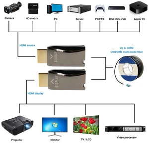 4K 30Hz EU Plug,4K@30Hz HDMI 1.4 Fiber Optic Extender, 10Gbps Over OM3/OM4 to 300M in Multi-Mode, HDCP/DDC/CEC Pass-through, Plug & Play 4K 30Hz EU Plug,4K@30Hz HDMI 1.4 Fiber Optic Extender, 10Gbps Over OM3/OM4 to 300M in Multi-Mode, HDCP/DDC/CEC Pass-through, Plug & Play
