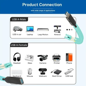 Male to Female,USB 3.1 Gen2 Fiber Optic Extender 10Gbps Type-A Male to Female / Male to Male USB Extension Cable over OM3 OM4 LC Fiber 100M Male to Female,USB 3.1 Gen2 Fiber Optic Extender 10Gbps Type-A Male to Female / Male to Male USB Extension Cable over OM3 OM4 LC Fiber 100M