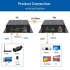 Rack mount 1 pcs,4096 x 3840@30Hz HDMI Fiber Optic Extender Rackmount, Full HD Uncompressed Transmit over LC Up to 10KM, Support RS232/KVM USB/ED Rack mount 1 pcs,4096 x 3840@30Hz HDMI Fiber Optic Extender Rackmount, Full HD Uncompressed Transmit over LC Up to 10KM, Support RS232/KVM USB/ED