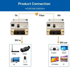 1-Core LC Fiber,2K@60Hz Mini DVI-D Single-Link Fiber Extender 1920x1200P@60Hz DVI Video Optical Transceiver Single/Multimode EDID up to 1500M 1-Core LC Fiber,2K@60Hz Mini DVI-D Single-Link Fiber Extender 1920x1200P@60Hz DVI Video Optical Transceiver Single/Multimode EDID up to 1500M