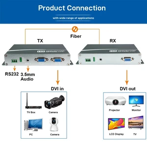 RS232,1920x1200@60Hz 1080P VGA Over Fiber Media Converter Adapter with Loop Out KVM USB RS232 and Stereo 3.5mm Audio LC Singlemode RS232,1920x1200@60Hz 1080P VGA Over Fiber Media Converter Adapter with Loop Out KVM USB RS232 and Stereo 3.5mm Audio LC Singlemode