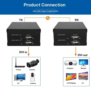 2CH US Plug,1920x1080P@60hz DVI Fiber Extender 2CH Forward / 1CH BIDI with 3.5mm Audio, 3Gbps FC SFP Singlemode 20KM Transceiver 2CH US Plug,1920x1080P@60hz DVI Fiber Extender 2CH Forward / 1CH BIDI with 3.5mm Audio, 3Gbps FC SFP Singlemode 20KM Transceiver