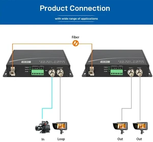 1V1HD US Plug,12G-SDI Fiber Optic Extender with Loop Out, 4K@60Hz, RS485/422/232 Data, Optional Gigabit Ethernet, Single-Mode 20km LC 1V1HD US Plug,12G-SDI Fiber Optic Extender with Loop Out, 4K@60Hz, RS485/422/232 Data, Optional Gigabit Ethernet, Single-Mode 20km LC