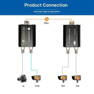 US Plug,3G-SDI HD SDI 1080p@60Hz Fiber Optic Extender with Loop Out & Reclocking, 1080p@60Hz, 20km Single Fiber LC, Mini SDI Converter US Plug,3G-SDI HD SDI 1080p@60Hz Fiber Optic Extender with Loop Out & Reclocking, 1080p@60Hz, 20km Single Fiber LC, Mini SDI Converter