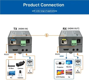 LC Port US Plug,1920 x 1080@60Hz HDMI Fiber Optic Extender, Full HD Uncompressed Transmit over LC/FC/SC Up to 10KM, Support RS232/HDCP/EDID LC Port US Plug,1920 x 1080@60Hz HDMI Fiber Optic Extender, Full HD Uncompressed Transmit over LC/FC/SC Up to 10KM, Support RS232/HDCP/EDID