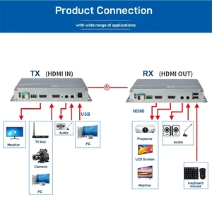 KVM USB US Plug,1920x1080@60Hz HDMI Fiber Optic Extender, 2 Ports USB+3.5mm Stereo Audio, Full HD Uncompressed Transmit over LC Up to 10KM KVM USB US Plug,1920x1080@60Hz HDMI Fiber Optic Extender, 2 Ports USB+3.5mm Stereo Audio, Full HD Uncompressed Transmit over LC Up to 10KM