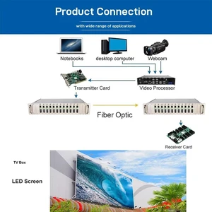 19inch2URack US Plug,LED Display Fiber Media Converter Card, 1-Port Gigabit Ethernet + 1.25G Fiber, Rack Mount, Plug-in Type 19inch2URack US Plug,LED Display Fiber Media Converter Card, 1-Port Gigabit Ethernet + 1.25G Fiber, Rack Mount, Plug-in Type