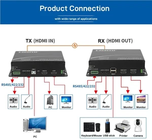 EU Plug,4K@60Hz HDMI 2.0 Fiber Optic Extender, UHD 4:4:4+Loop-Out, 2 Ports USB2.0+3.5mm Stereo Audio+RS232/422/485, 12Gbps, up to 20KM EU Plug,4K@60Hz HDMI 2.0 Fiber Optic Extender, UHD 4:4:4+Loop-Out, 2 Ports USB2.0+3.5mm Stereo Audio+RS232/422/485, 12Gbps, up to 20KM