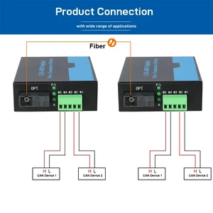 2 CH EU PLUG,Industrial CAN Bus Fiber Optic Converter CAN DeviceNet CANOpen Optical Extender Terminal Machine Single Mode FC SC ST 20KM 2 CH EU PLUG,Industrial CAN Bus Fiber Optic Converter CAN DeviceNet CANOpen Optical Extender Terminal Machine Single Mode FC SC ST 20KM