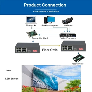 SingleDuplex US Plug,LED Display Fiber Media Converter, 8-Port 10/100/1000Mbps Ethernet + 10G SFP+, Physically Isolated TDM Transmission, Plug & Play SingleDuplex US Plug,LED Display Fiber Media Converter, 8-Port 10/100/1000Mbps Ethernet + 10G SFP+, Physically Isolated TDM Transmission, Plug & Play