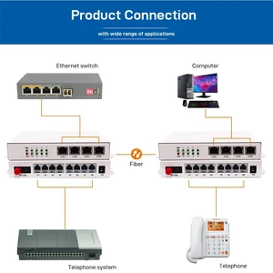 8RJ11 4FE,8 Port Telephone Fiber Optical Multiplexer RJ11 FXS Phone Over Fiber with Fast Gigabit Ethernet Physical Isolated Network 20KM 8RJ11 4FE,8 Port Telephone Fiber Optical Multiplexer RJ11 FXS Phone Over Fiber with Fast Gigabit Ethernet Physical Isolated Network 20KM