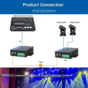 SC port US Plug,2-CH DMX512 Fiber Optic Modem, RS485/DMX Lighting Extender over Single Fiber 20KM, 7-Pin Terminal Block, FC/SC Interface SC port US Plug,2-CH DMX512 Fiber Optic Modem, RS485/DMX Lighting Extender over Single Fiber 20KM, 7-Pin Terminal Block, FC/SC Interface