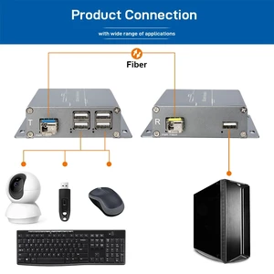 SC MM Duplex,5KM USB 2.0 Fiber Extender - 4 Port Industrial USB Extension over LC/FC/SC Fiber 480Mbps Plug and Play for Windows Mac Linux SC MM Duplex,5KM USB 2.0 Fiber Extender - 4 Port Industrial USB Extension over LC/FC/SC Fiber 480Mbps Plug and Play for Windows Mac Linux