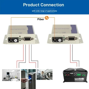 Female SM Duplex,Industrial Serial RS232 Fiber Optic Modem DB9 Male/Female to Fiber Converter SC FC ST up to 20KM Serial over Fiber Converter Female SM Duplex,Industrial Serial RS232 Fiber Optic Modem DB9 Male/Female to Fiber Converter SC FC ST up to 20KM Serial over Fiber Converter