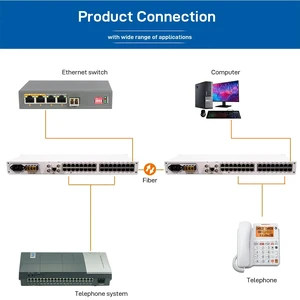 PCM-1E1-16TEL,E1 PCM Voice and Data Multiplexer G.703 1E1 2E1 Redundant Transmission 8/16/30 Channel Telephone + Ethernet RJ45 Rackmount PCM-1E1-16TEL,E1 PCM Voice and Data Multiplexer G.703 1E1 2E1 Redundant Transmission 8/16/30 Channel Telephone + Ethernet RJ45 Rackmount