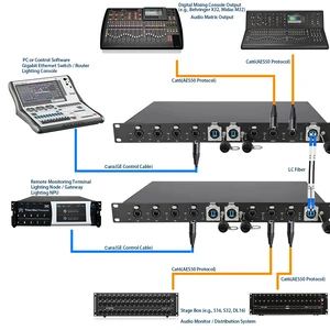 AES50 Extender,2 Channel Dual AES50 Ports Fiber Extender 10KM Single-Mode LC Fiber, 44.1/48/96kHz for Digital Audio Consoles & Stage Boxes AES50 Extender,2 Channel Dual AES50 Ports Fiber Extender 10KM Single-Mode LC Fiber, 44.1/48/96kHz for Digital Audio Consoles & Stage Boxes