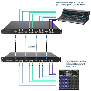 MADI Module,MADI Fiber to Coaxial Converter, 4x Input/Output MADI Expansion Module with 4x Simplex LC SFP, up to 64 Bidirectional Channels MADI Module,MADI Fiber to Coaxial Converter, 4x Input/Output MADI Expansion Module with 4x Simplex LC SFP, up to 64 Bidirectional Channels