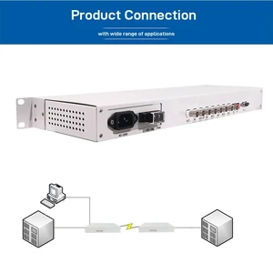 FC,4E1 Fiber Optical Multiplexer PDH Optical Terminal 4 x E1 Over Fiber RS232 Loopback Control FC,4E1 Fiber Optical Multiplexer PDH Optical Terminal 4 x E1 Over Fiber RS232 Loopback Control