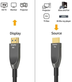 ,4K 60Hz AOC HDMI 2.0 Fiber Optical Cable 20M 30M 50M HDMI Fiber Cable High Speed 18Gbps HDR ARC HDCP2.2 for PS4/5 TV Box LCD PC ,4K 60Hz AOC HDMI 2.0 Fiber Optical Cable 20M 30M 50M HDMI Fiber Cable High Speed 18Gbps HDR ARC HDCP2.2 for PS4/5 TV Box LCD PC