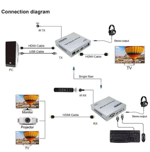 with EU Plug,20Km 4K 60Hz HDMI KVM Fiber Extender over LC Fiber Cable HDMI to Fiber Optical Transceiver Video Extender Support Keyboard Mouse with EU Plug,20Km 4K 60Hz HDMI KVM Fiber Extender over LC Fiber Cable HDMI to Fiber Optical Transceiver Video Extender Support Keyboard Mouse