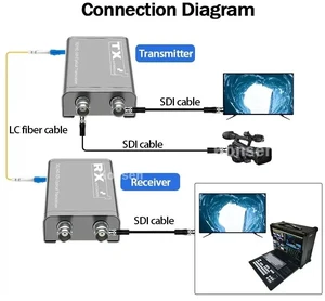 TX and RX,3G-SDI Video Fiber Extender 20Km over LC Fiber Optic Cable 1080P SDI to Optical Transceiver Dual SDI outputs for Camera Monitor TX and RX,3G-SDI Video Fiber Extender 20Km over LC Fiber Optic Cable 1080P SDI to Optical Transceiver Dual SDI outputs for Camera Monitor